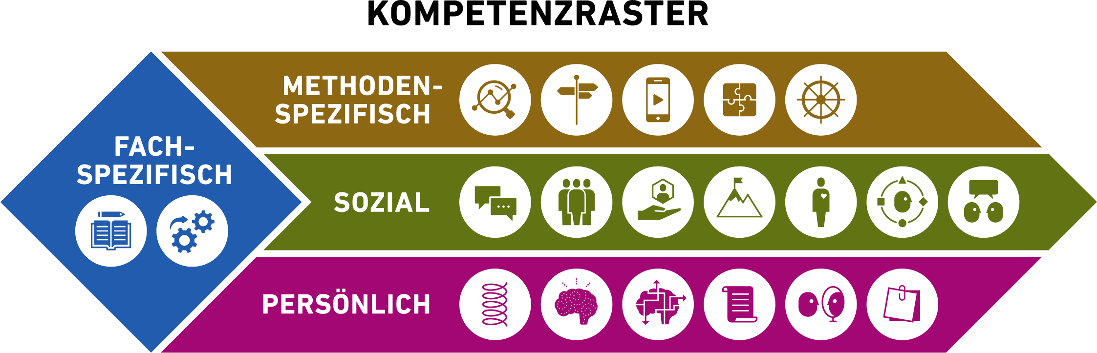 organisationsentwicklung weiterbildung eth